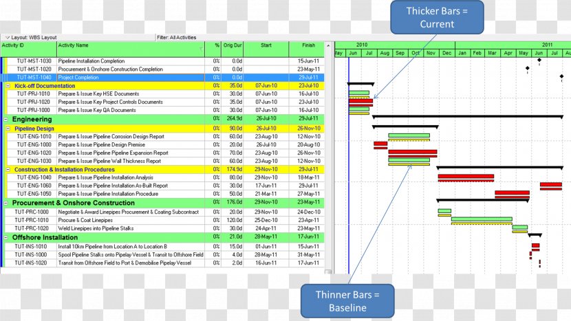 Critical Path Method Schedule Primavera Gantt Chart Project Management - Resource Transparent PNG