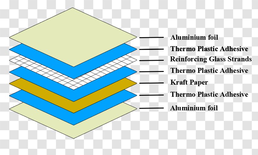 Paper Aluminium Foil Adhesive Tape BoPET - Thermal Insulation - Aluminum Transparent PNG