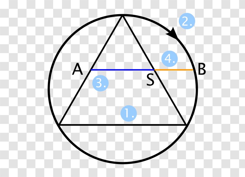 Magic Circle Consciousness Satanism - Parallel - Golden Ratio Transparent PNG