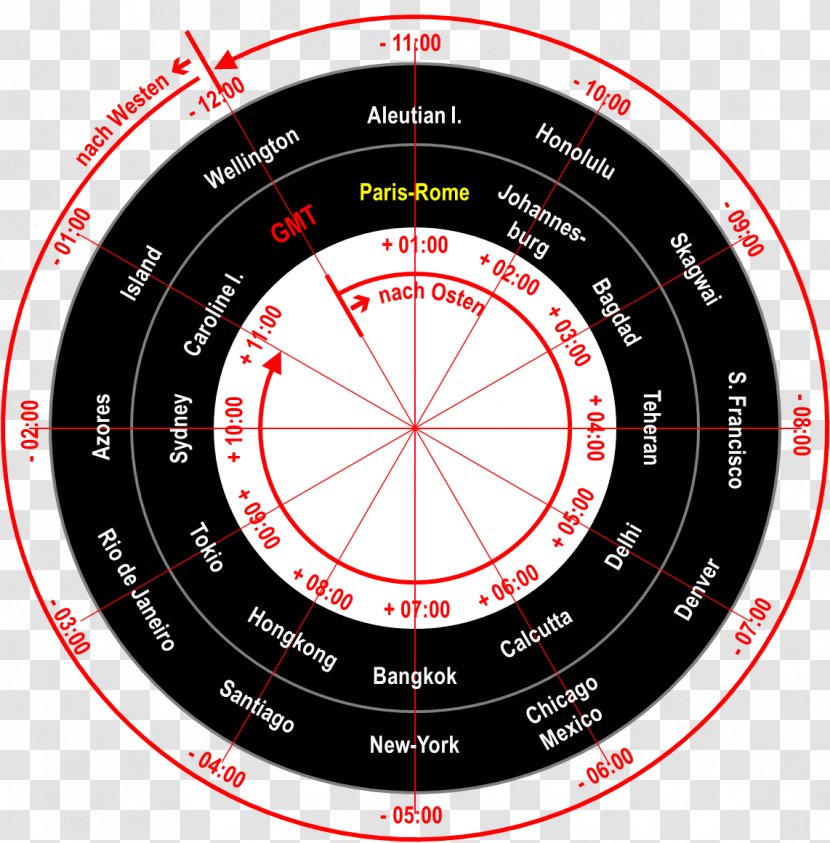 Circle Point Font - Diagram Transparent PNG