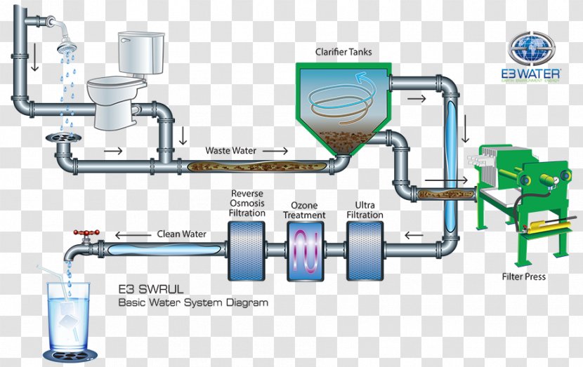Drinking Water Supply Network Treatment Purification - Cleaning Transparent PNG