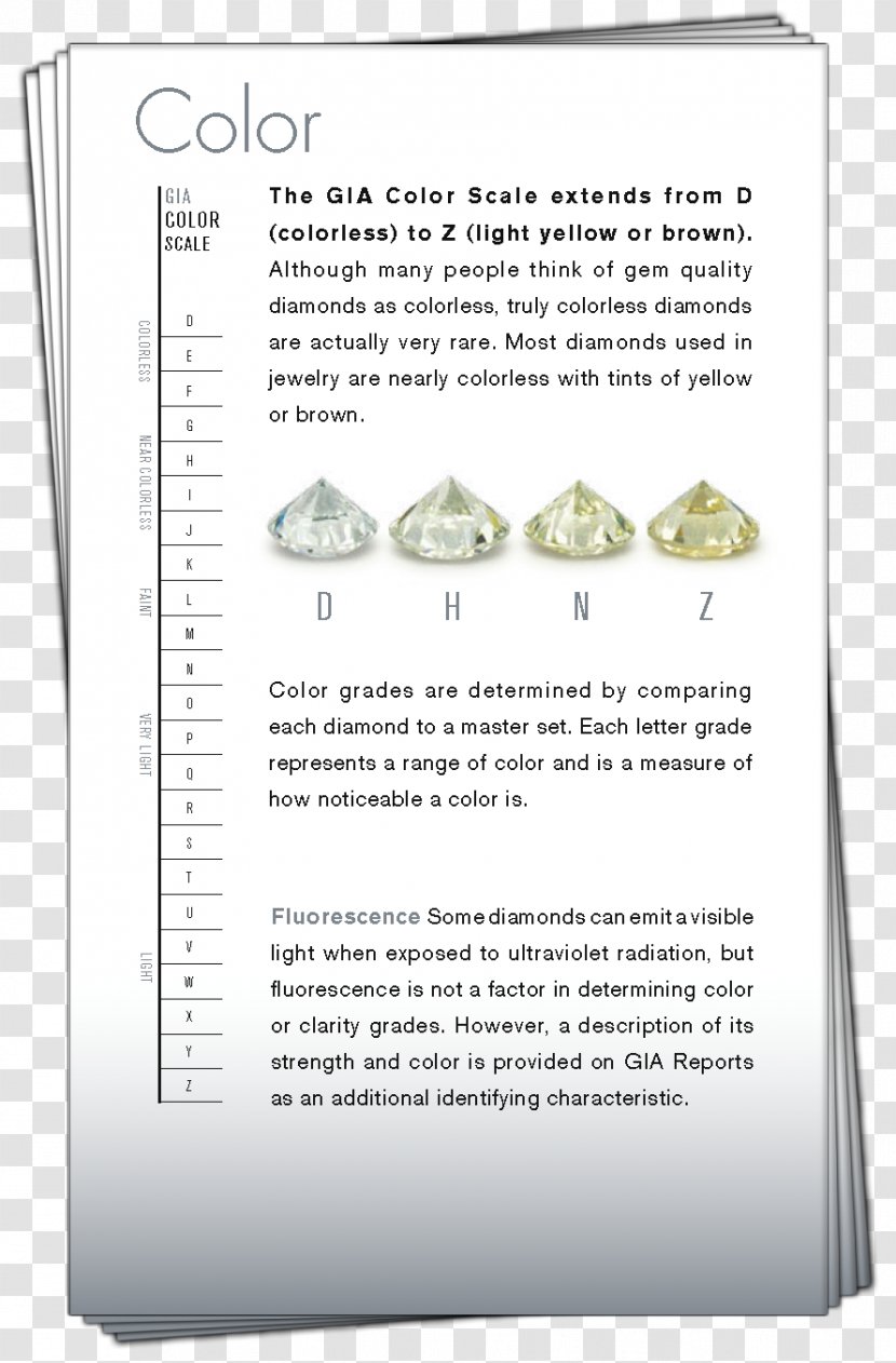 Diamond Clarity Color Cut Engagement Ring - Diagram Transparent PNG