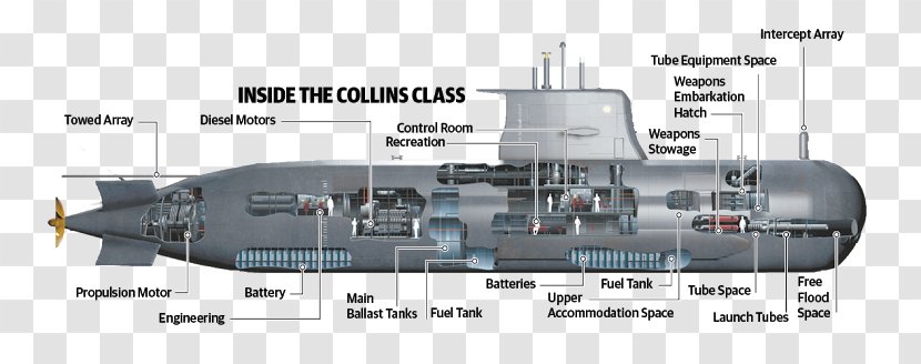 Collins-class Submarine Scorpène-class Nuclear Attack - Upholdervictoriaclass - Torpedo Boat Transparent PNG