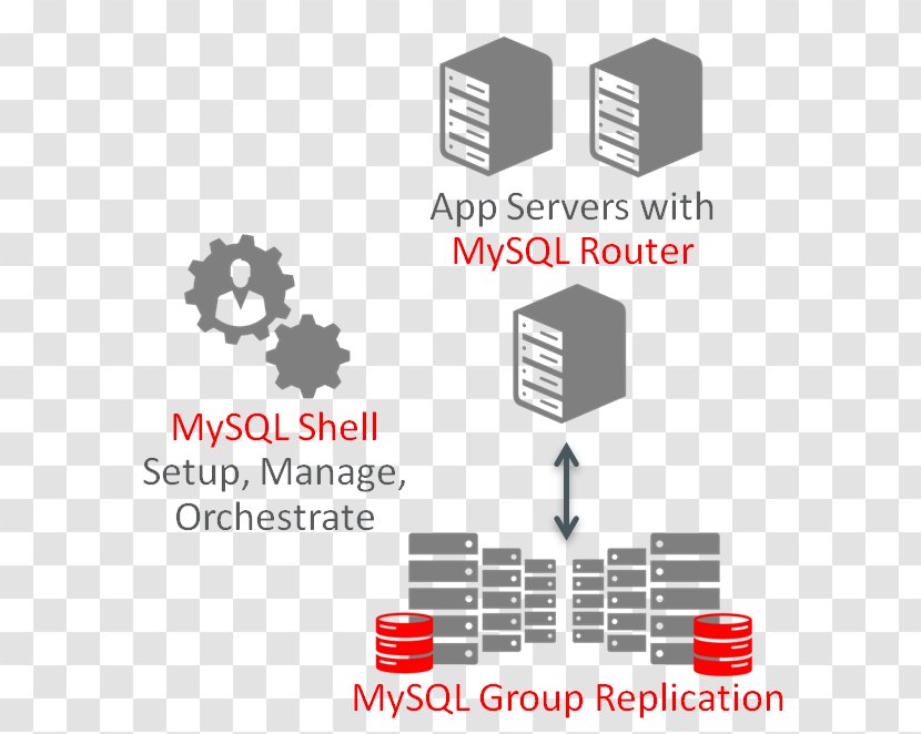 High Availability MySQL Enterprise InnoDB Cluster - Database - Area Transparent PNG