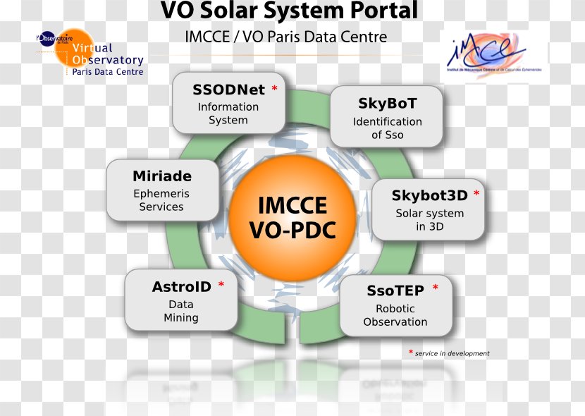 Brand Technology Diagram - Area Transparent PNG