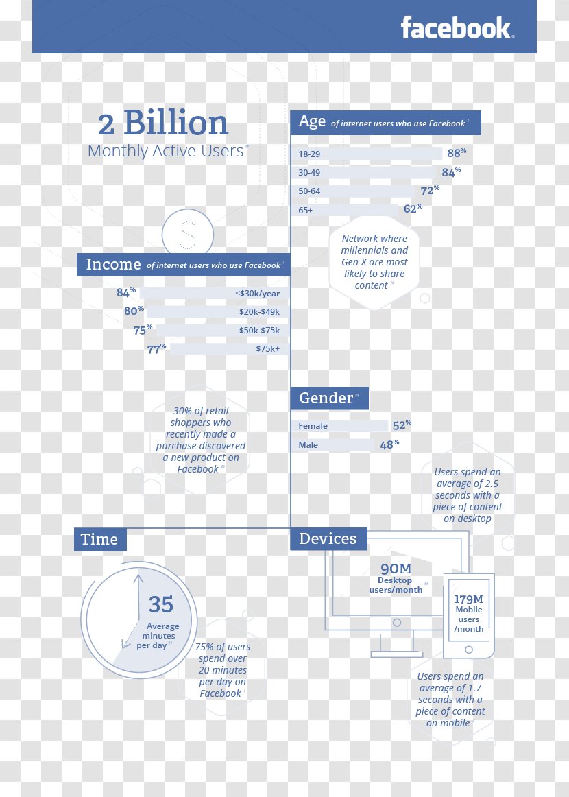 Social Media Marketing Blog Facebook LinkedIn Transparent PNG