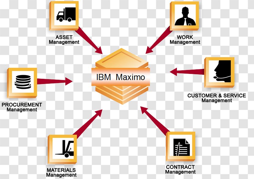 Computerized Maintenance Management System Maximo - Tivoli Software - Ibm Transparent PNG