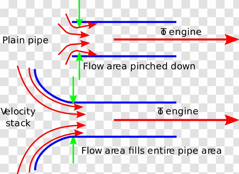 Car Velocity Stack Engine Fuel Injection Freightliner Cascadia Transparent PNG