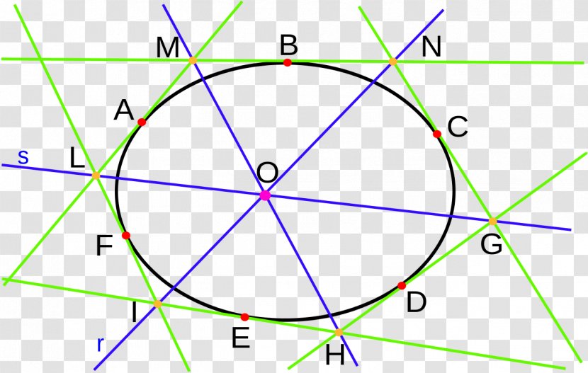 Circle Brianchon's Theorem Point Pascal's - Conic Section Transparent PNG