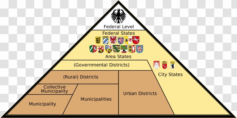 States Of Germany United Administrative Division Federation Municipality - District Transparent PNG