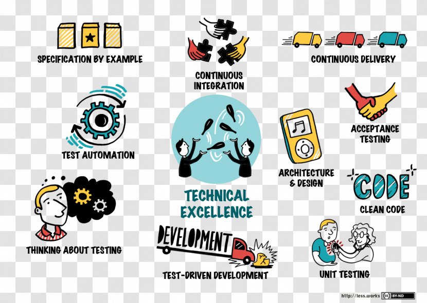 Technology Test-Driven Development By Example Large-Scale Scrum: More With LeSS Agile Software - Scaled Framework Transparent PNG