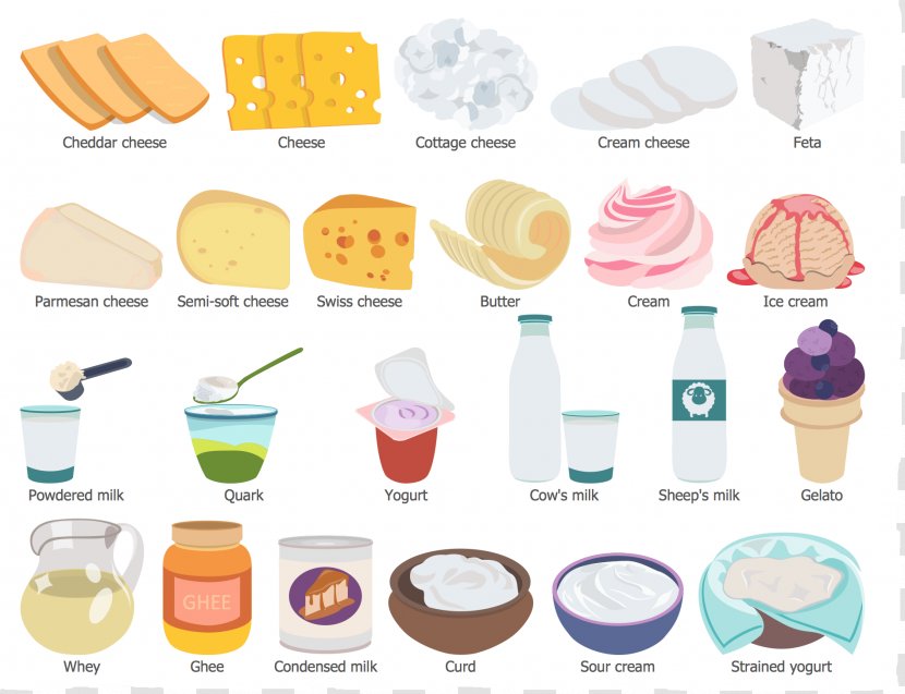 Milk Dairy Products Food Group Health - Healthy Cliparts Transparent PNG