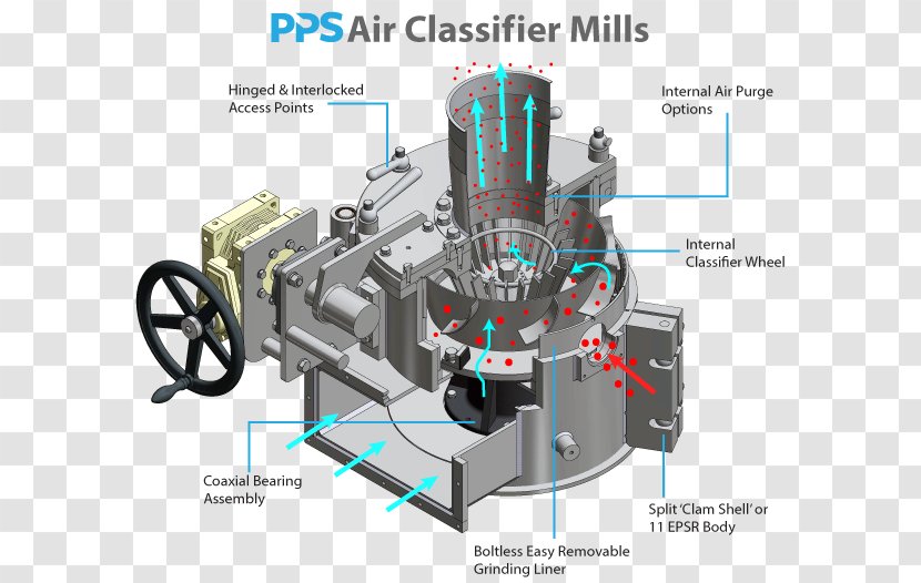 Air Classifier Mill Statistical Classification Engineering Learning System - Energy - Coaxial Rotors Transparent PNG