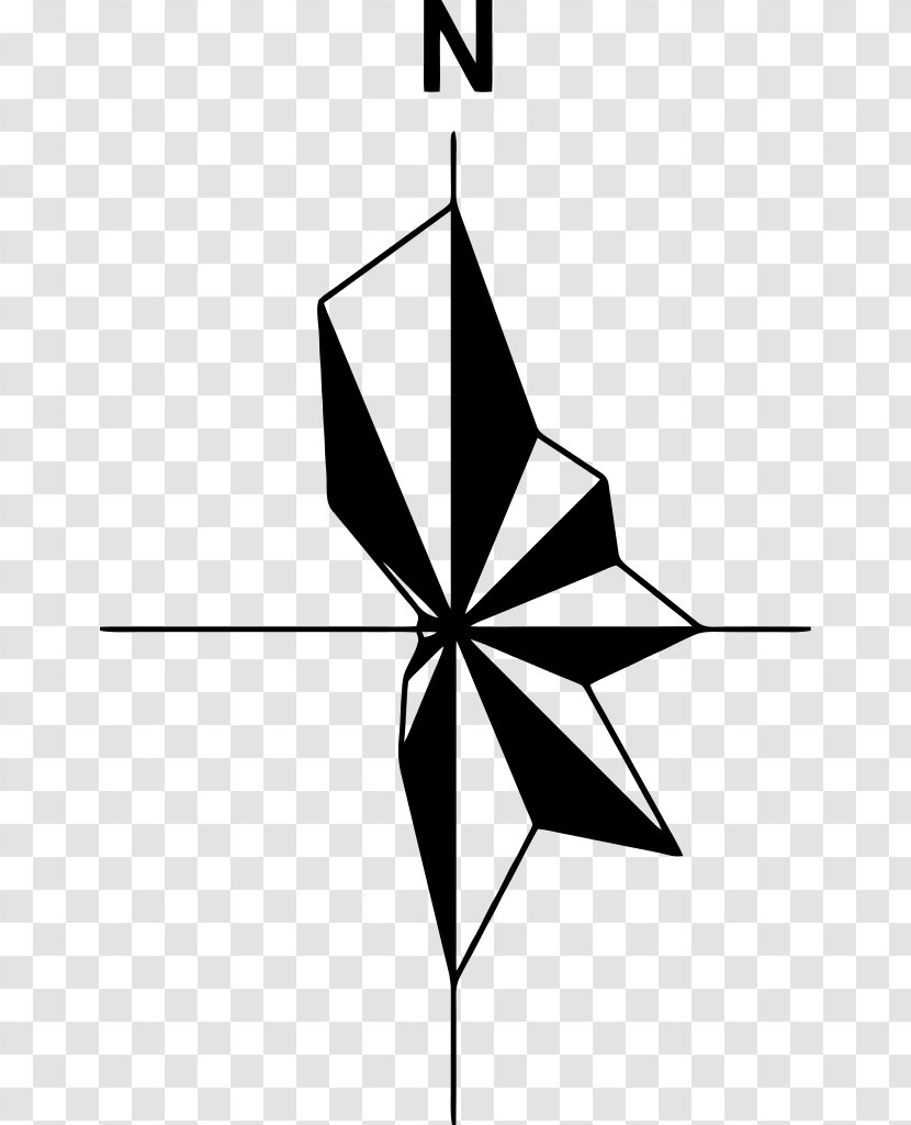 Wind Rose Compass Speed Clip Art - Area Transparent PNG