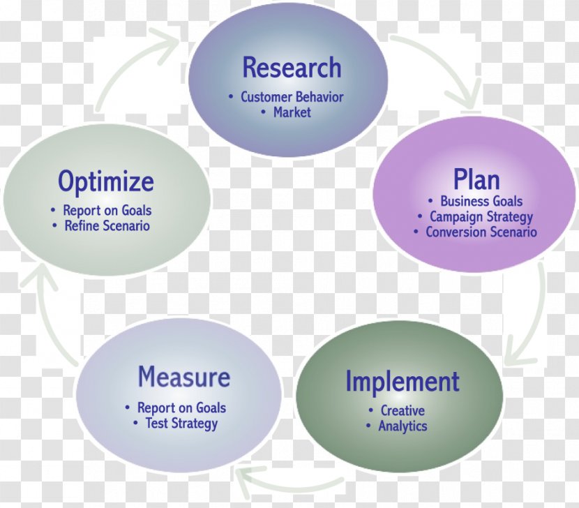 Marketing Research Domani Plan Strategy Transparent PNG