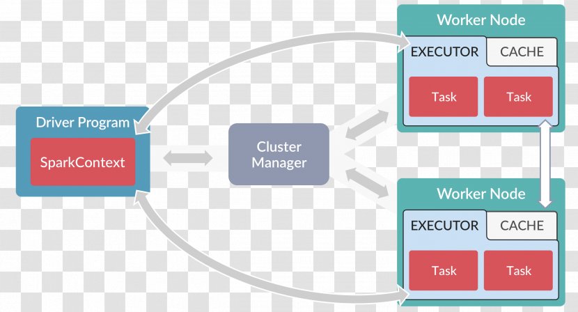 Apache Spark Java Computer Program Cluster Manager - Images Transparent PNG