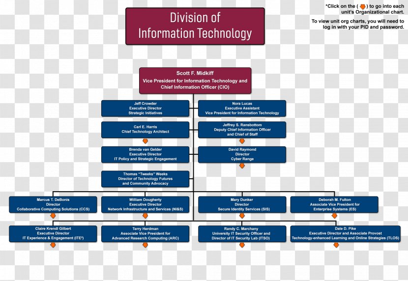 Computer Software Organization Web Page Brand - Media - Chart Transparent PNG