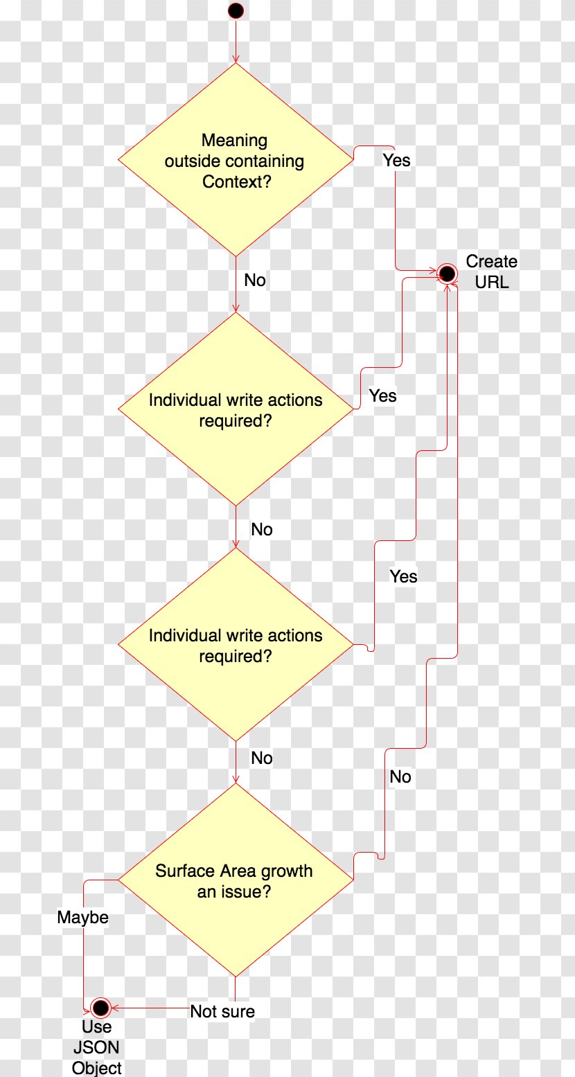 Line Triangle - Diagram Transparent PNG