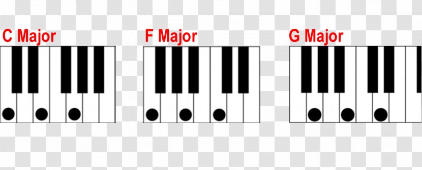 Digital Piano Musical Keyboard Major Chord G-flat - G - Key Transparent PNG