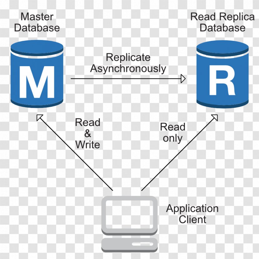 Amazon.com Amazon Relational Database Service Web Services Aurora - Material - Distributed Transparent PNG