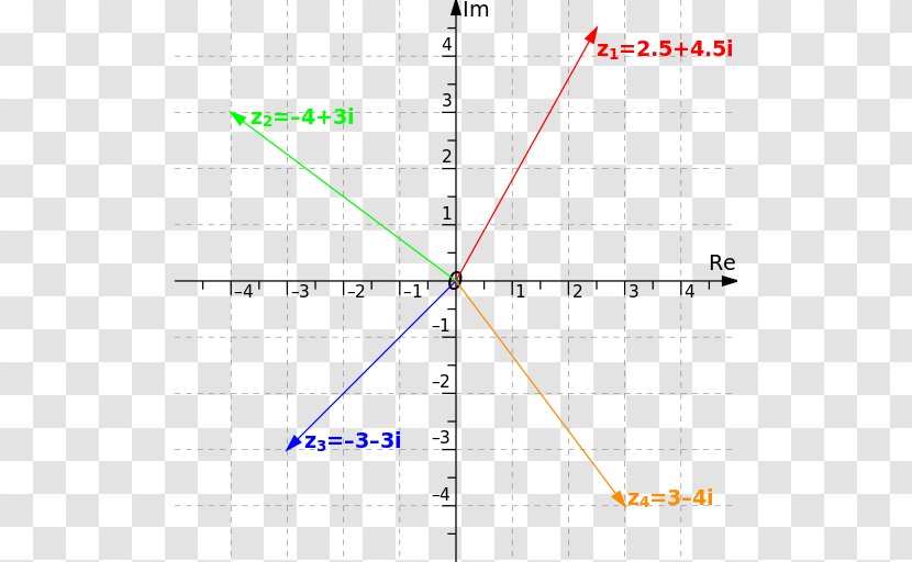 Complex Number Geometry Angle Plane - Rappresentazione - Symmetry Transparent PNG