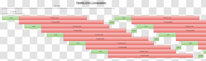 SHA-1 IEEE 802.11i-2004 Encryption HMAC PBKDF2 - Project - Halfduplex Transparent PNG