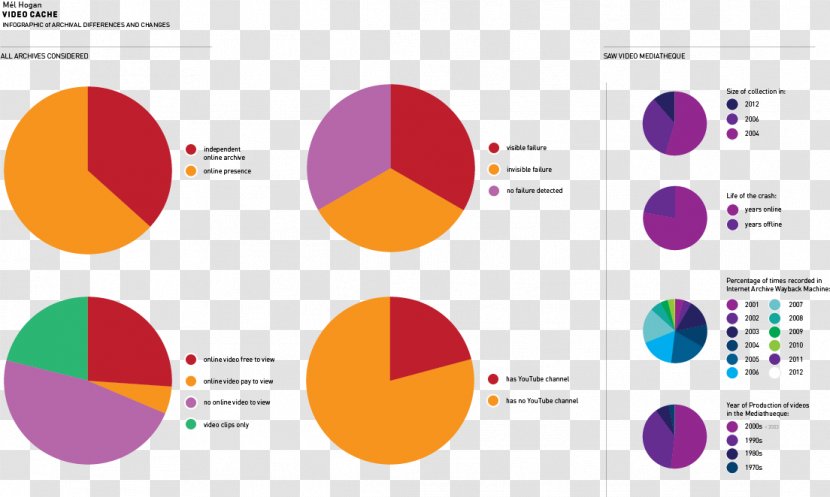 Logo Brand Product Design Font - Purple - Aca Infographic Transparent PNG