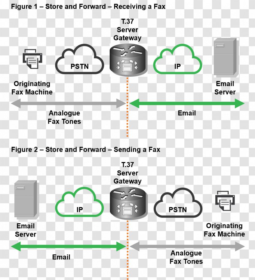 Wide Area Network SD-WAN Technology Internet Fax - Cloud Computing Transparent PNG