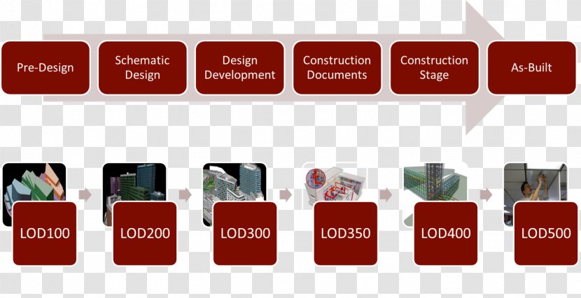 Deliverable Building Information Modeling Project Methodology Phase-gate Process - Brand - Plc Transparent PNG