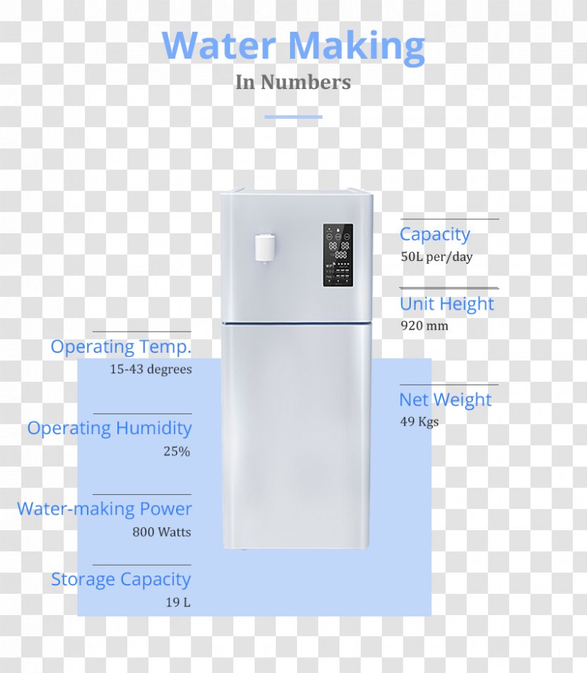 Electronics Water Transparent PNG