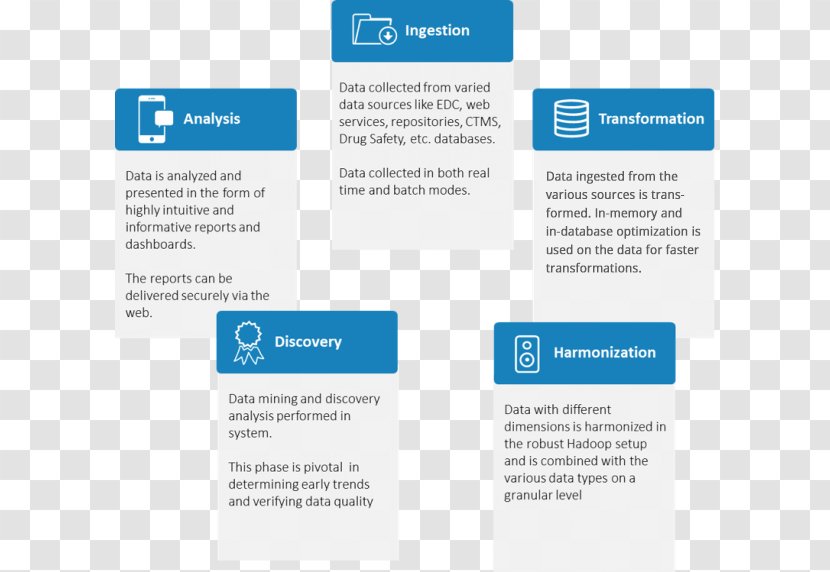 Data Lake Analytics Report Diagram - Brand Transparent PNG