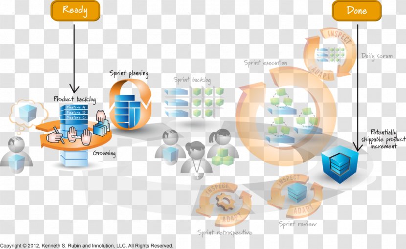 Agile Software Development Scrum Project Management Computer - Lean Transparent PNG