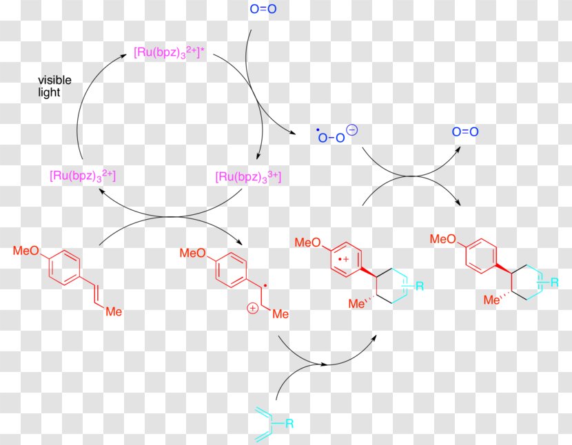 Photoredox Catalysis Cycloaddition Diels–Alder Reaction Tris(bipyridine)ruthenium(II) Chloride Diagram - Schematic - Sky Transparent PNG