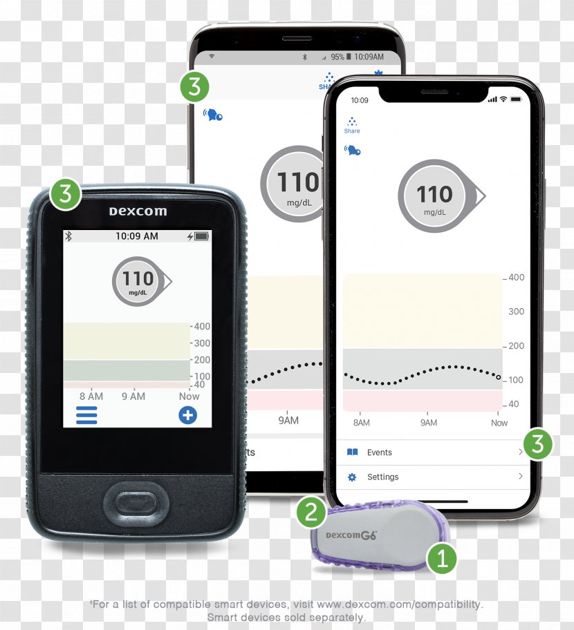 LG G6 Dexcom Continuous Glucose Monitor Blood Monitoring Chief Executive - Meters Transparent PNG