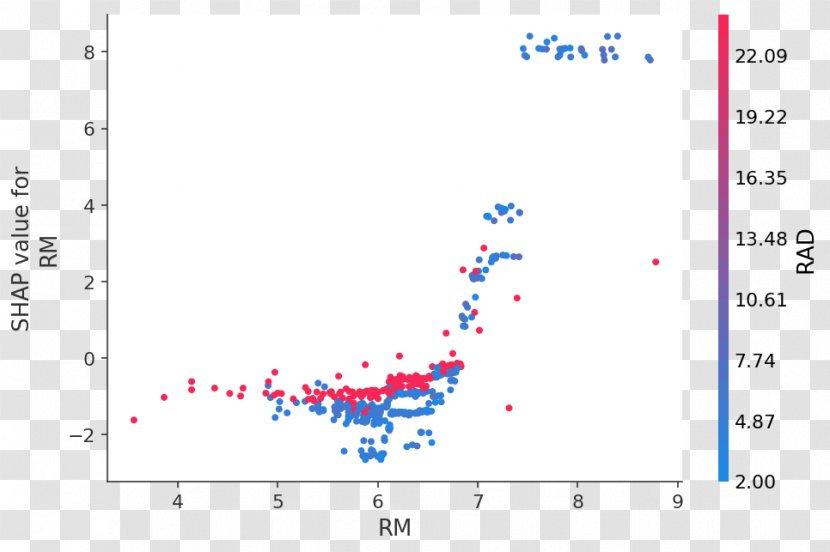 Plot 川豪装飾 Explanation README Business - Document - Shap Transparent PNG