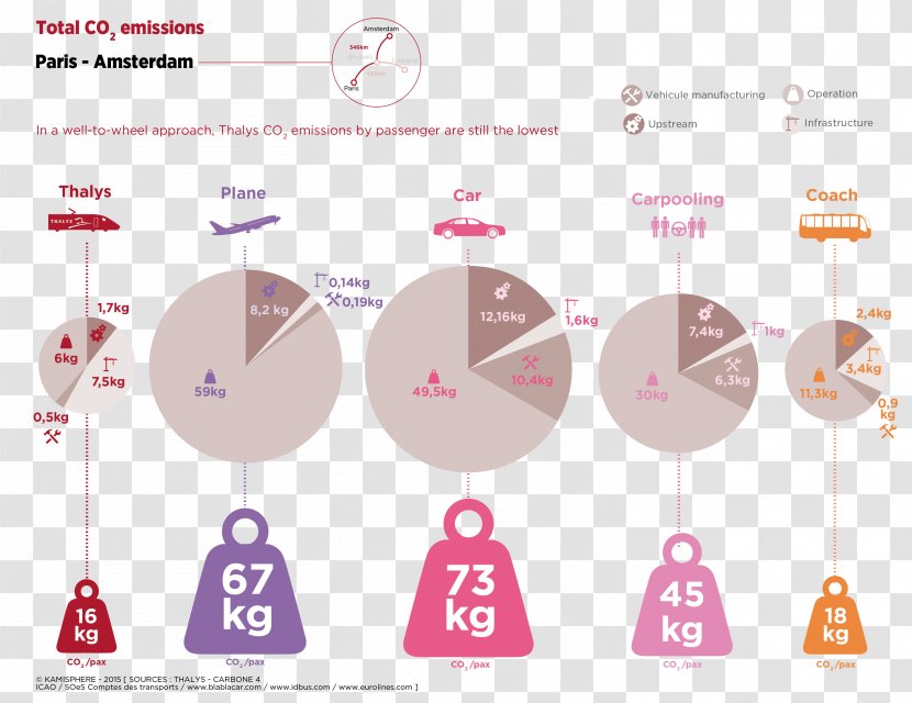 Train Kamisphere Deutsche Bahn Thalys Brand - Mode Of Transport - Global Warming Infographic Transparent PNG