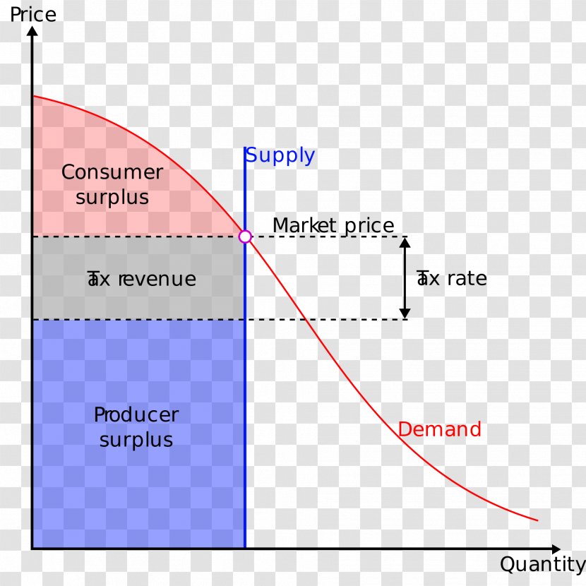 Land Value Tax Diagram Georgism - Text Transparent PNG