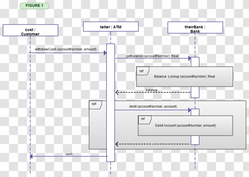 Engineering Font - Area - Design Transparent PNG