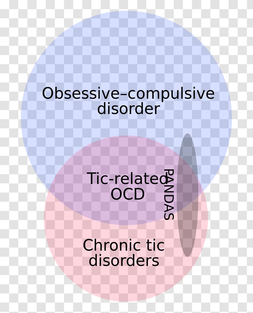 PANDAS Tic Disorder Obsessive–compulsive Mental - Text - Propose Photos Download Transparent PNG