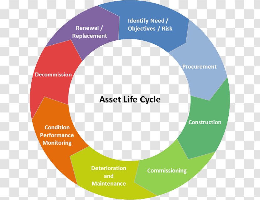 IT Asset Management Software - I.T. Logo Transparent PNG