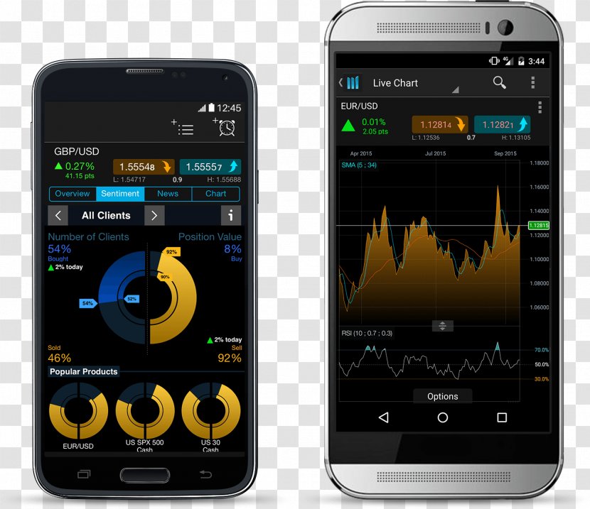 Feature Phone Smartphone Foreign Exchange Market Trader - Mobile Device Transparent PNG