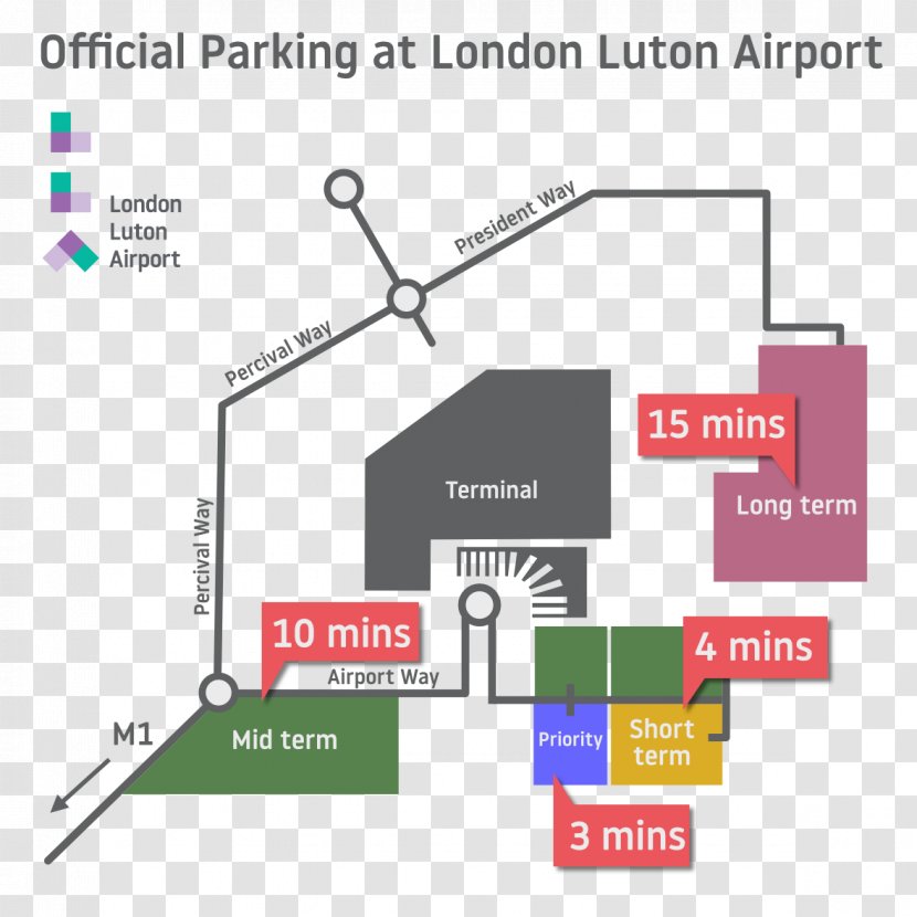 London Luton Airport Long Term Parking Stansted Gatwick Hotel - Plan Transparent PNG
