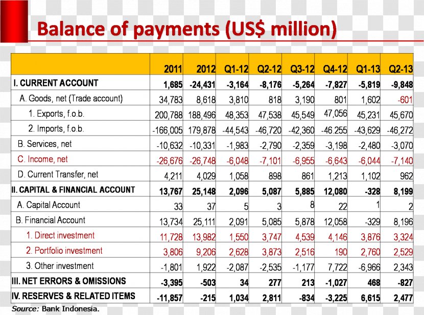 IMF Balance Of Payments Manual Sheet Foreign Exchange Market - Flower - Frame Transparent PNG