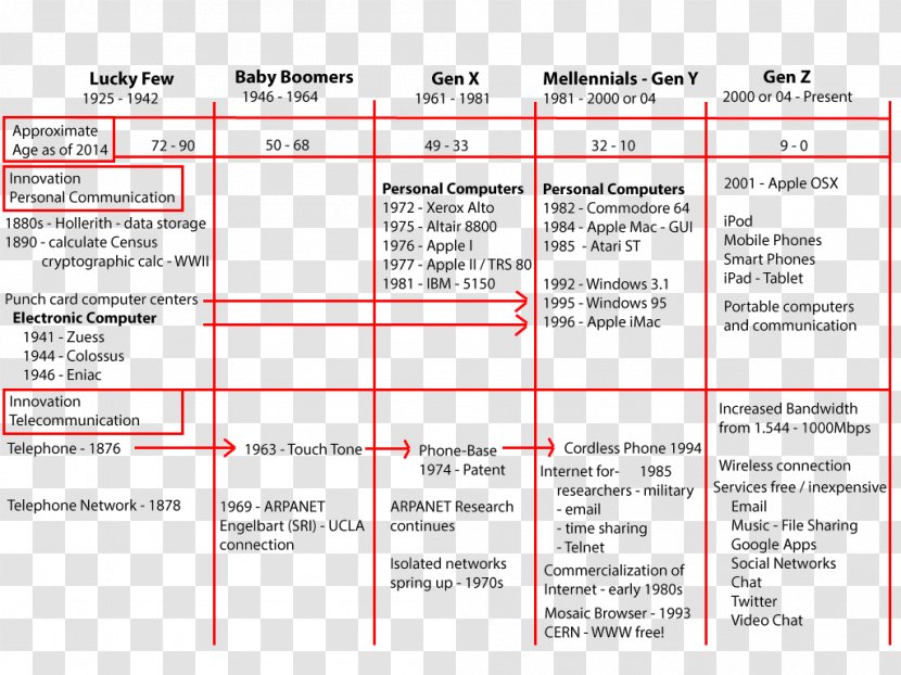 Document Line Brand - Number Transparent PNG