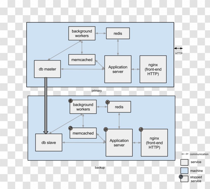 Organization Line Angle - Diagram Transparent PNG