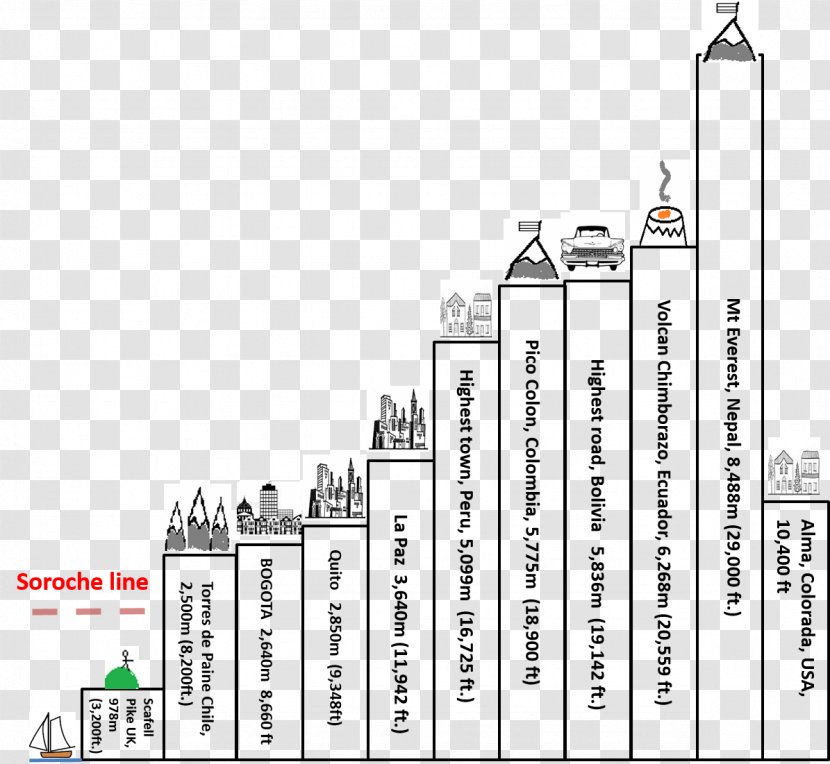 Brand Diagram Line - Design Transparent PNG