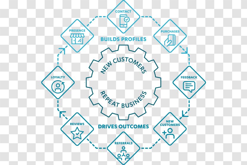 Circle Point Organization Angle - Diagram Transparent PNG