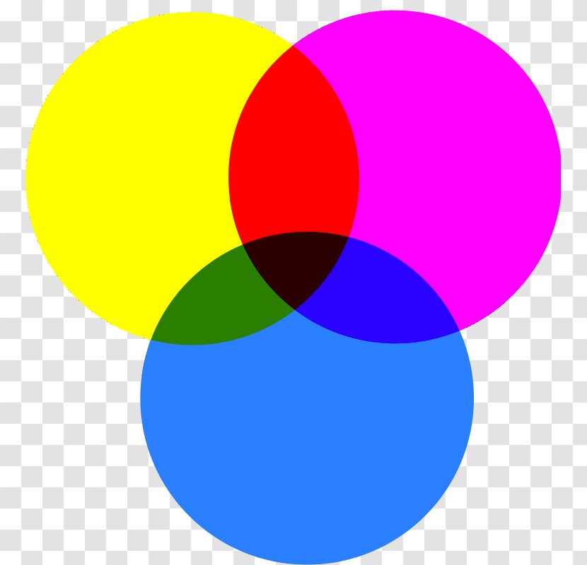 CMYK Color Model Magenta Yellow Cyan - Green - Vector Transparent PNG