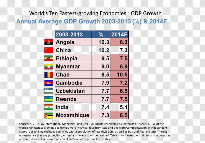 Economic Development Economics Economy Frontier Markets Country - Area Transparent PNG