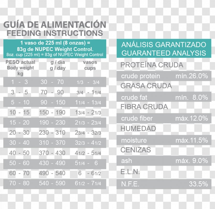 Dog Food Weight Management Dieting Nupec - Text Transparent PNG